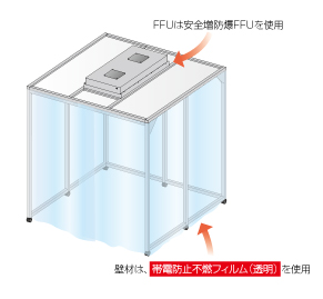 防爆環境下での局所クリーン化｜松定プレシジョン
