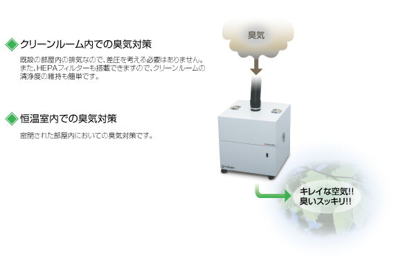 リーンルーム・恒温室内臭気対策｜松定プレシジョン