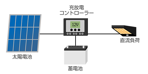 直流型オフグリッド太陽光発電システム