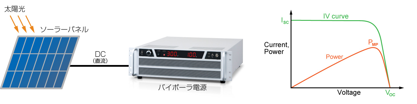太陽電池（Photovoltaic Cell, panel）のIVカーブ測定