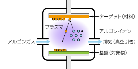 スパッタリング装置｜松定プレシジョン