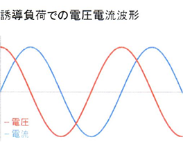  誘導性負荷での電圧電流波形