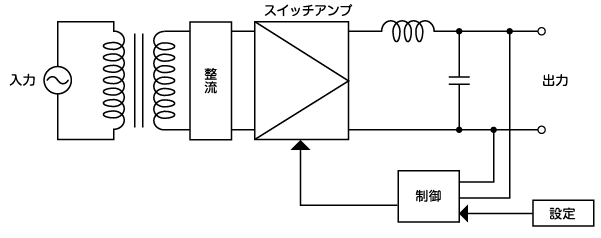 インバータ方式