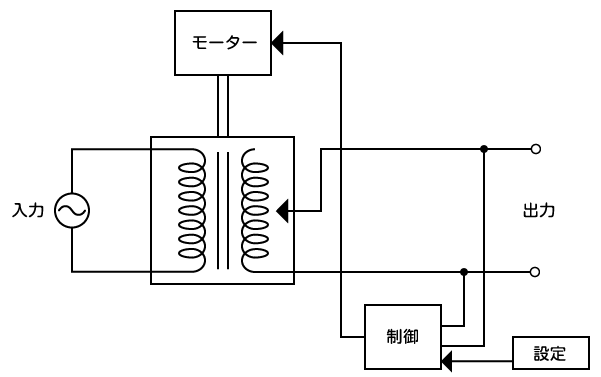 スライダック方式