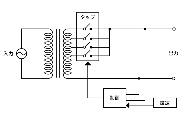 タップ切換方式
