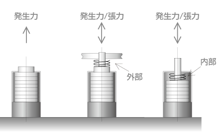 ピエゾアクチュエータの構造と動作イメージです。