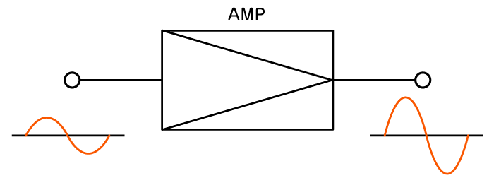 アンプの種類と特性