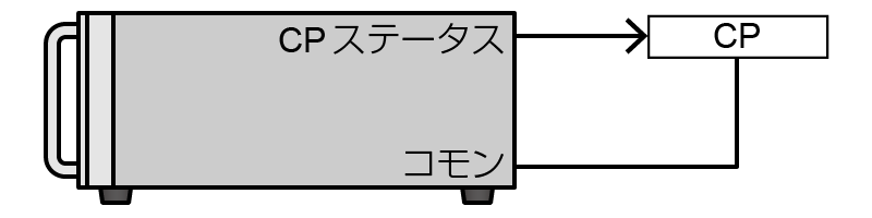 CP状態でローインピーダンス｜松定プレシジョン
