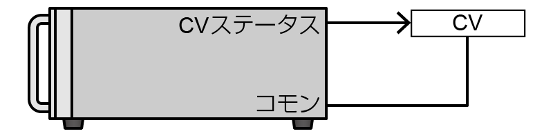 CV状態でローインピーダンス｜松定プレシジョン