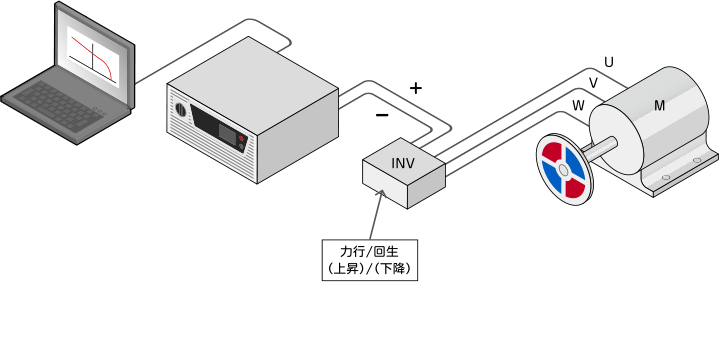 双方向電源の利用のメリット