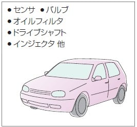 車載部品｜X線検査装置の正しい選び方｜松定プレシジョン