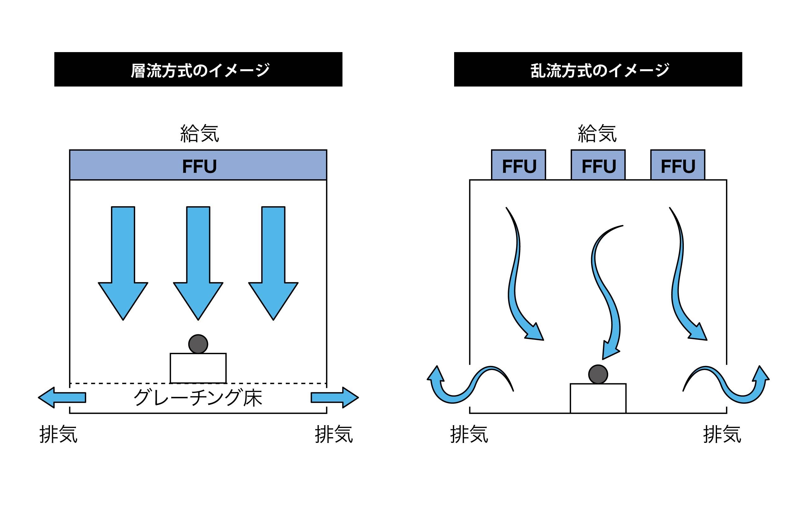 クリーンルームはなぜ必要？仕組みと管理も合わせて解説