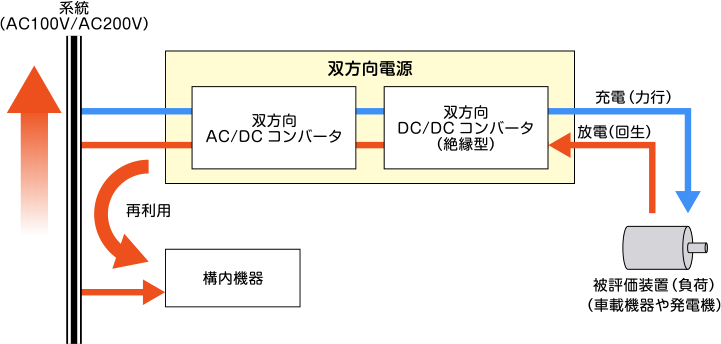 双方向電源の仕組み