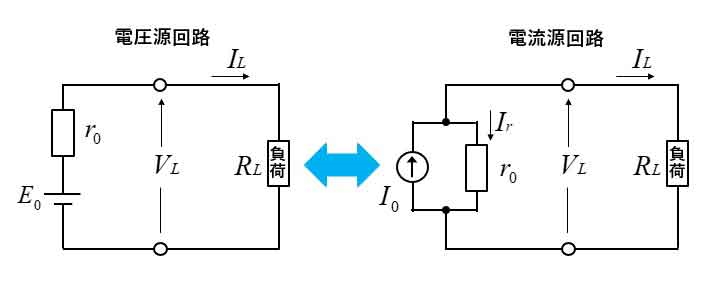 定電圧電源と定電流電源はどう違う？　等価変換
