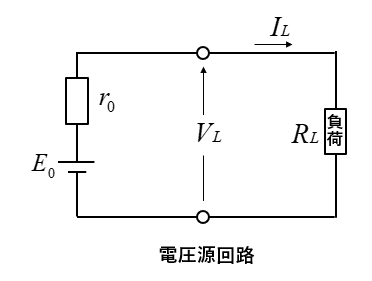定電圧電源と定電流電源はどう違う？　電圧源回路