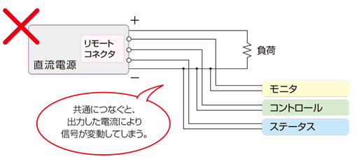 悪い例（電力用、アナログリモート制御用、デジタルリモート制御用のグランドを共通で接続しない）｜電源性能をフルに引き出すための配線接続