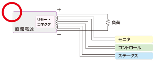 直流電源装置の設置方法　直流電源装置の性能を引き出すための設計 よい例