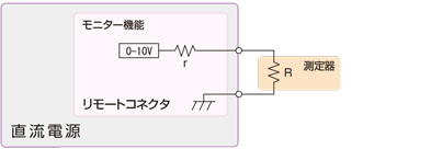 直流電源装置の設置方法　直流電源装置の性能を引き出すための設計 モニター