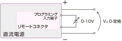 直流電源装置の設置方法　直流電源装置のリモートプログラミングの詳細