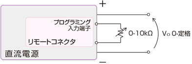 直流電源装置の設置方法　直流電源装置のリモートプログラミングの詳細
