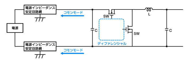 ディファレンシャルモードノイズとコモンモードノイズ