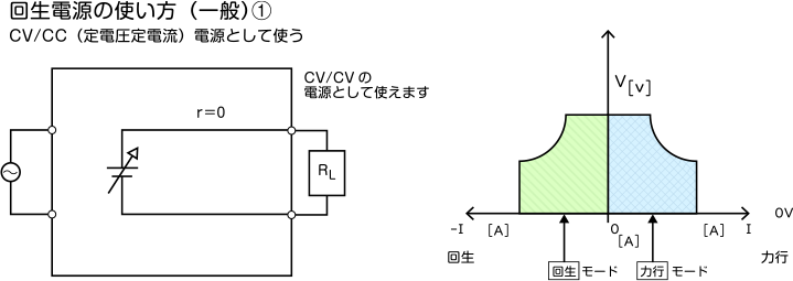 回生電源の使い方