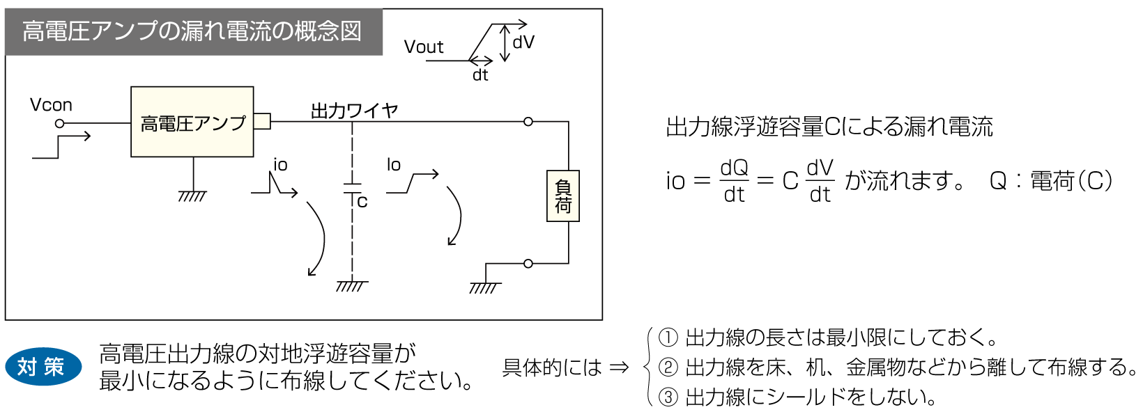 HVアンプの漏れ電流　概念図