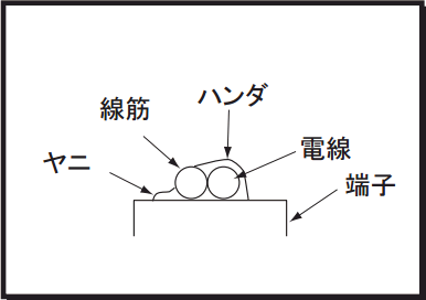 ハンダ不足のイラストです。