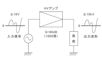 アンプのゲイン（利得）の回路図です。