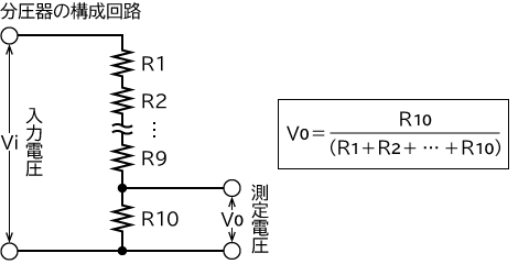 高電圧の測定方法｜分圧器（高圧デバイダ）