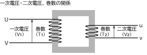 高電圧の測定方法｜VT（計器用変圧器）
