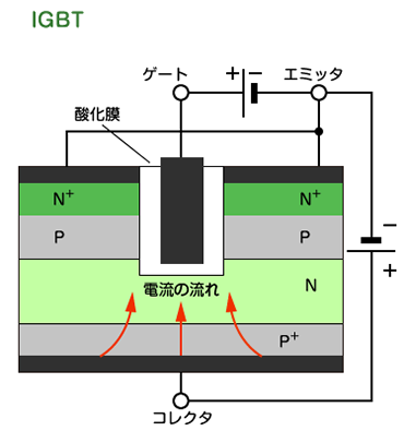 IGBT