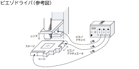 ピエゾドライバ 