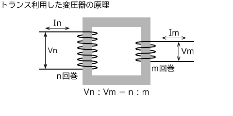トランス利用した変圧器の原理