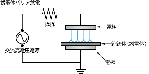 誘電体バリア放電｜松定プレシジョン