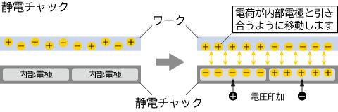 静電チャック｜松定プレシジョン