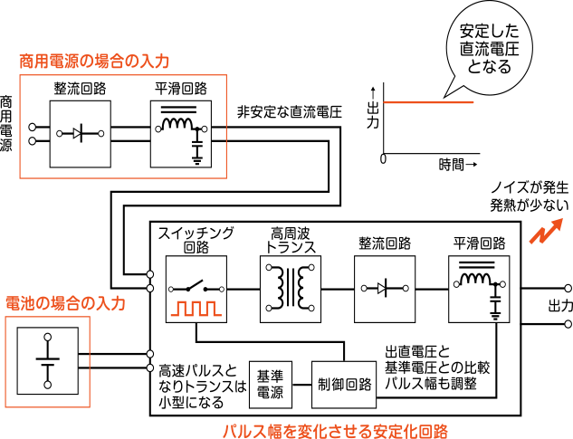 スイッチング電源