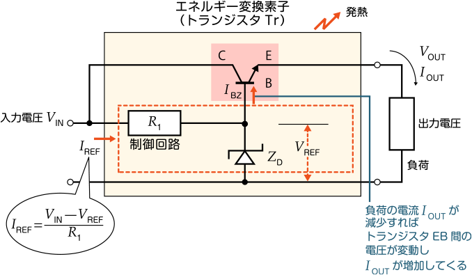 リニア電源の基礎