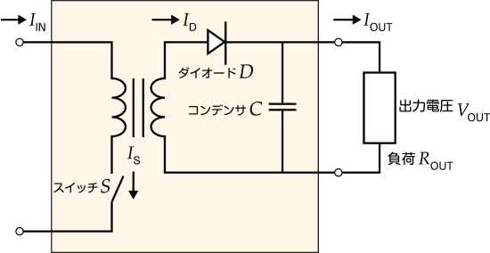 スイッチング電源の基礎