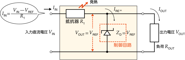 リニア電源の基礎