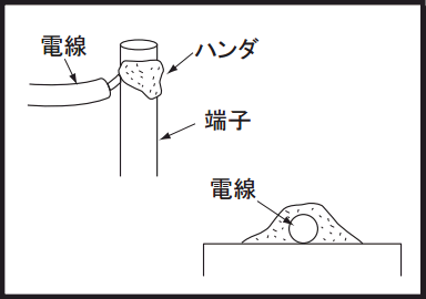 イモハンダ（冷ハンダ）のイラストです。