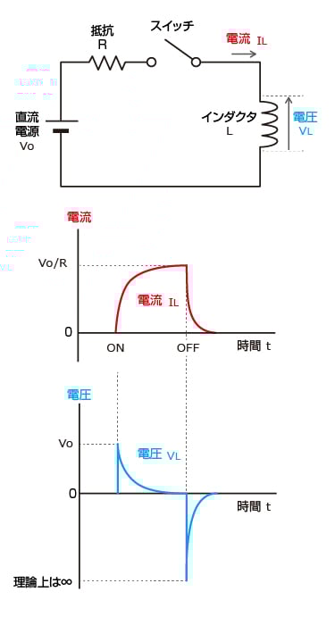 インダクタの原理