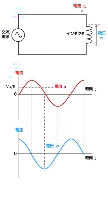 インダクタの原理