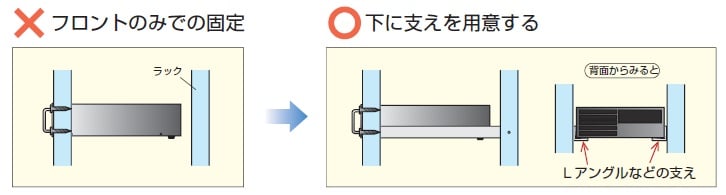 直流電源装置の設置方法　ラックに取り付ける
