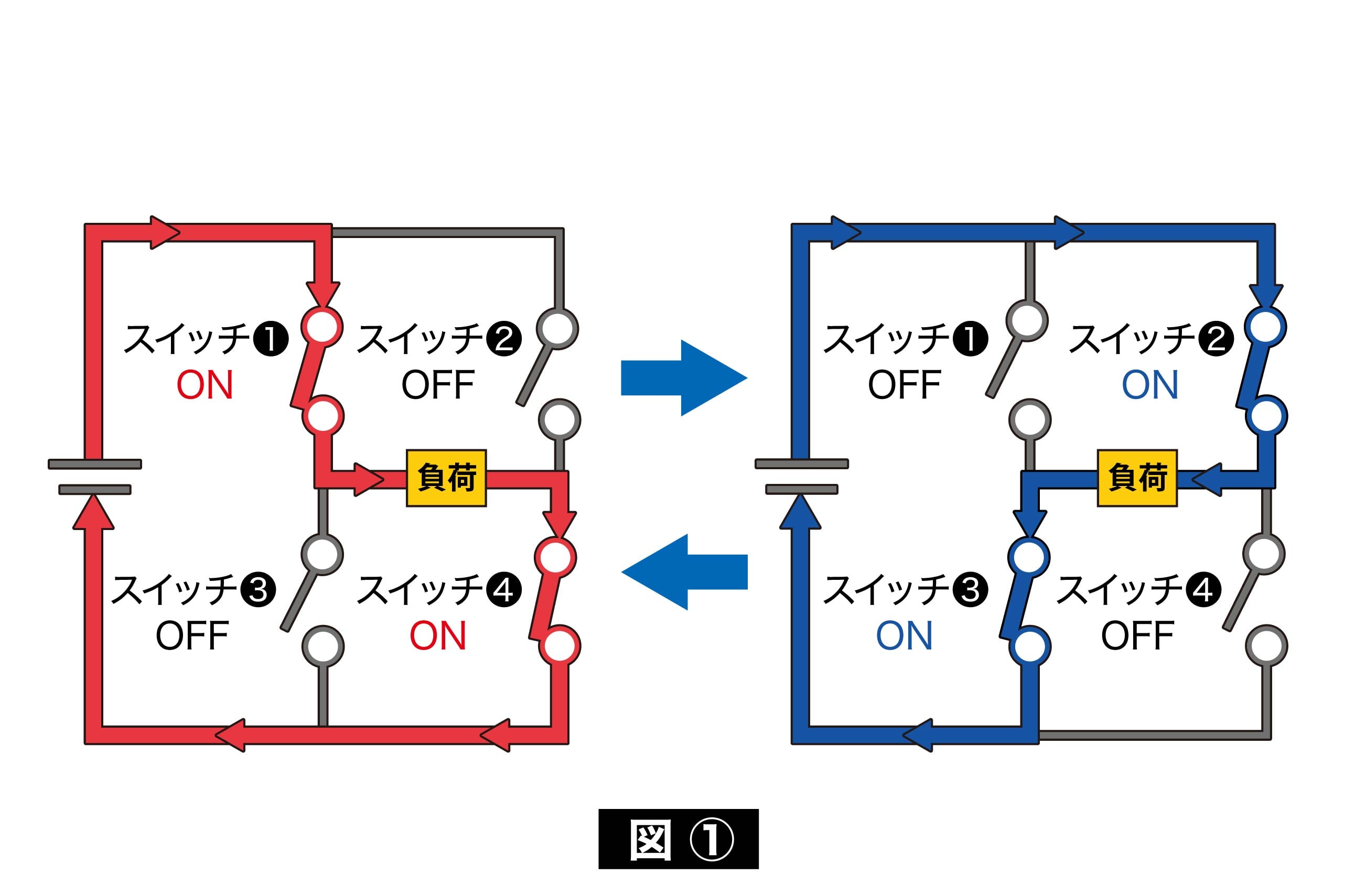 インバータ回路の原理