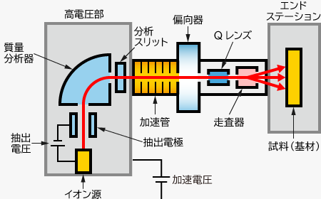 イオン注入のイラスト