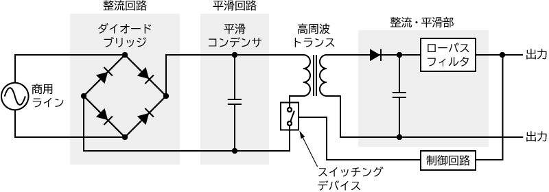 リニア電源とスイッチング電源の違い｜スイッチング電源のしくみ