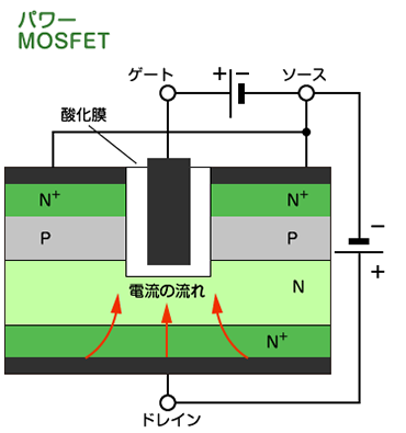 パワーMOSFET