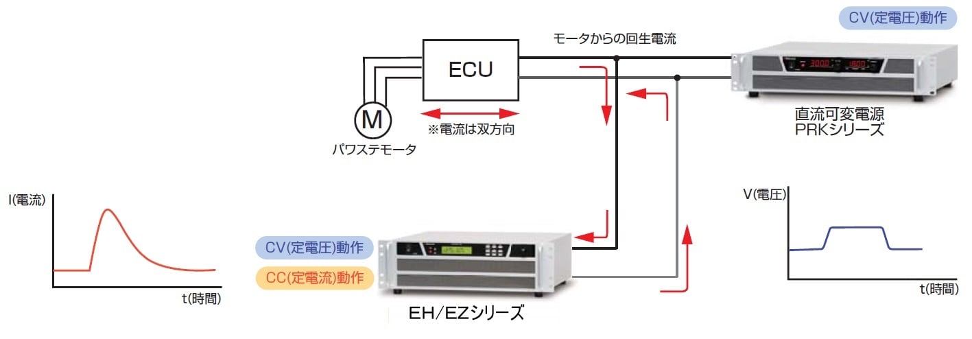 電子負荷の用途｜松定プレシジョン