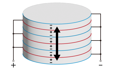 積層型｜松定プレシジョン